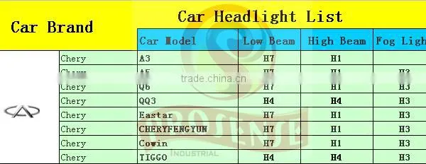 Prosense 12V h4 12v 100 90w P43t Halogen Light Bulb for CHERY (Rainbow Tube) photo-3