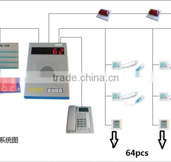 Hot Product Nurse Call System photo-6