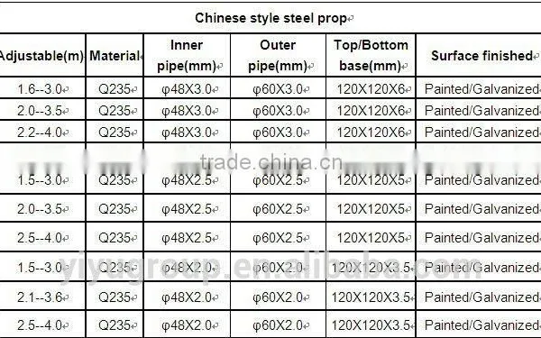Low Price High Quality Scaffolding Parts/ Adjustable Steel Prop photo-3