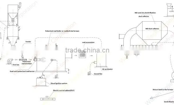 High Return Back 8TH to 25TH Industrial Boiler Reforming Project Coal Product Line photo-6