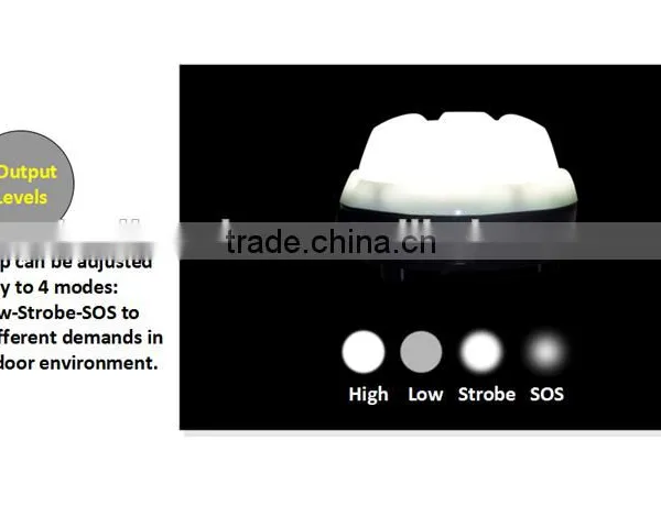 Outdoor LED Lamping ,emergency LED Light With Magnetic ,car Led Work Ligh photo-2