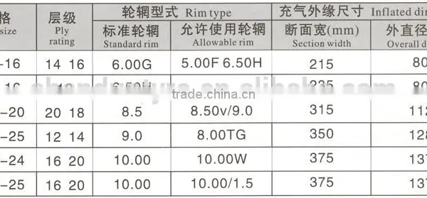 Heavy Duty Mining Inner Tube Otr Tyres Delinte Tires photo-2