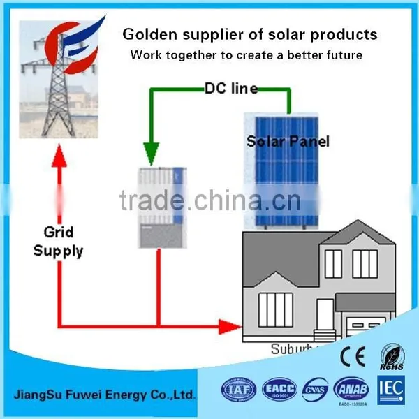 1kw Off Grid Solar System For Home Solar Energy System Price 1kw Home Solar Power System photo-4