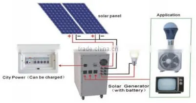 Cabinet Solar Energy System 1KW Portable Homesolar Kit 1kw With Inverter Battery Controller Built in a Cabinet photo-3