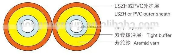 DUPLEX FIGURE "8" INDOOR SINGLE MODE OPTIC FIBER CABLE PRICE