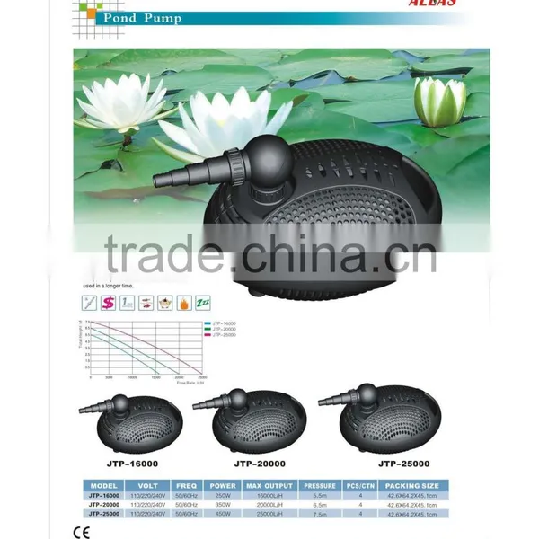Jeneca JTP-16000 Garden Fountain Pond Pump photo-6