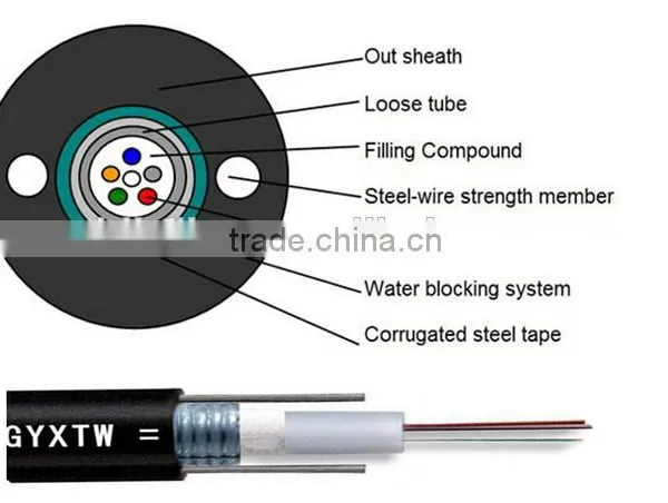 Hot Sale Single Mode G652D Armored GYXTW Outdoor Fiber Optic Cable Waterproof photo-2