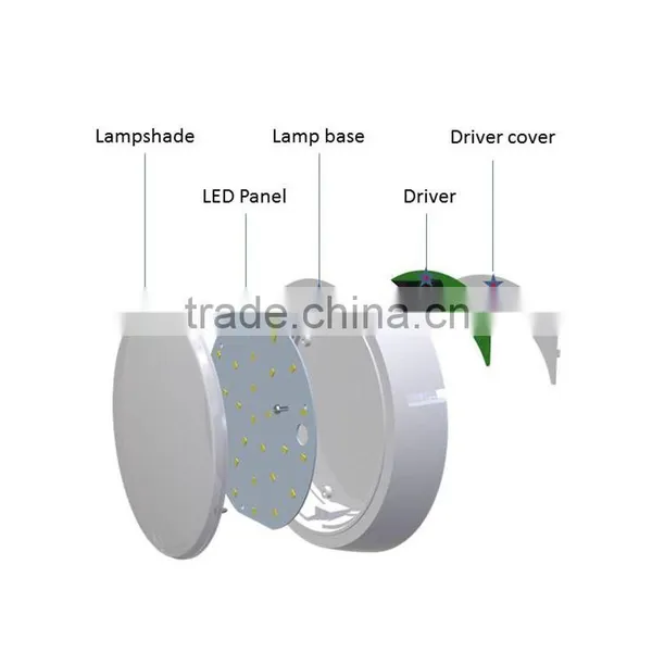 5W IP20 Led Round-ceiling Lamp photo-5
