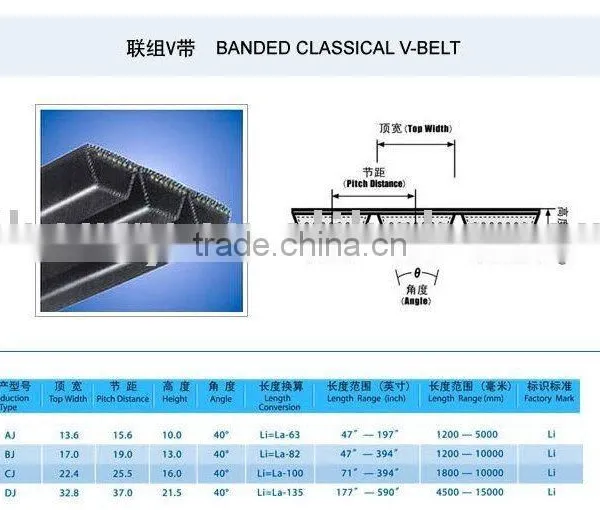 BANDED CLASSICAL V-BELT