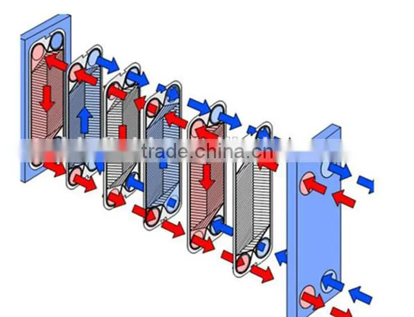 250m3/h Customized BLS Stainless Steel Plate Heat Exchanger for Liquid photo-4