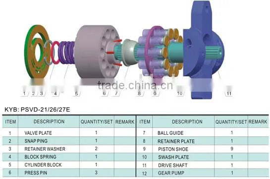 PSVD2-16E,21E,26E Excavator Hydraulic Main Pump Parts photo-2