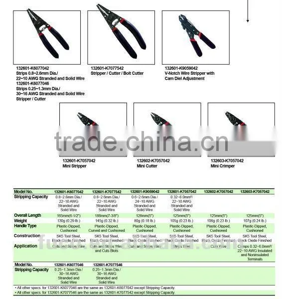 NEW MULTI FUNCTION WIRE STRIPPER TOOL