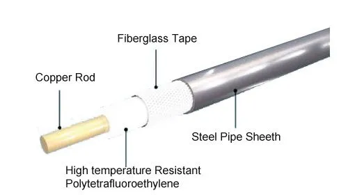 Continuous Steel Pipe Heating Cable for Oil and Gas Extraction Petroleum Industry-IECEX and EAC Certified photo-4