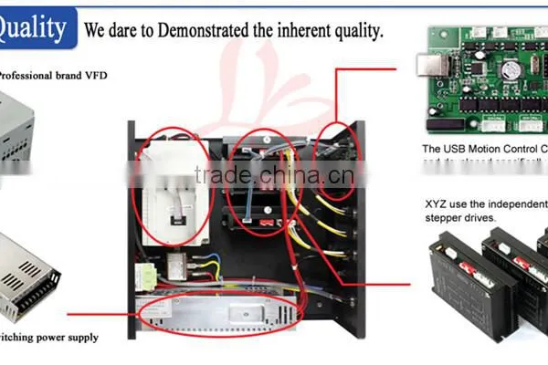 CNC Engraving Machine 6040 USB 3axis With 1.5KW Water Cooling Spindle photo-4