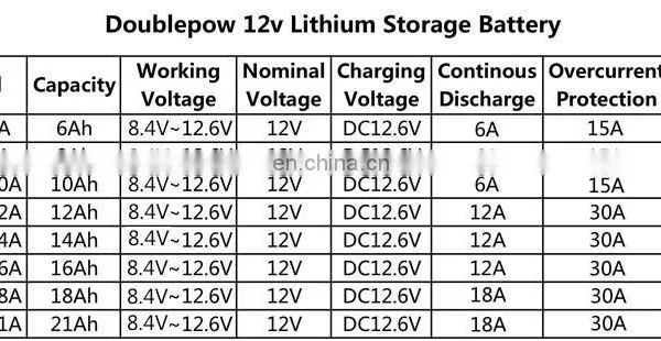 Hot Sale Lithium Ion Battery 12 Volt 8AH Energy Storage Power Supply 12V Battery Packs for Home Energy Storage photo-2