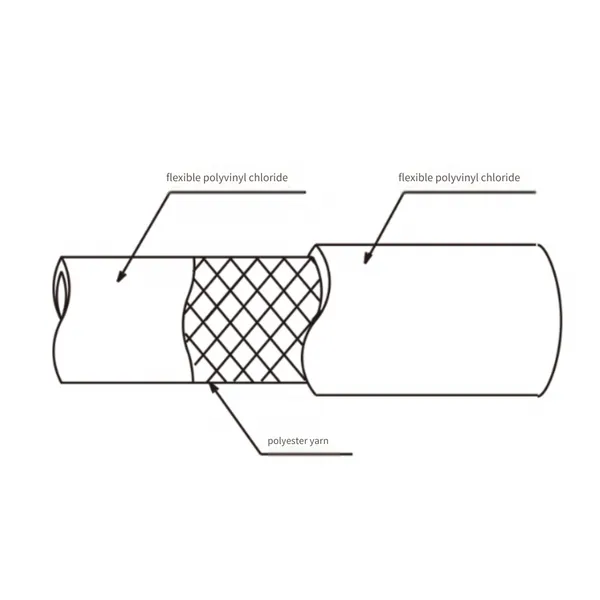 Toyoron Hose, Toyox tr Braided Tube Tr-19 Imported Transparent Pressure Delivery Tube photo-3