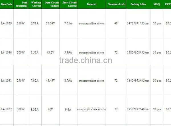 Hot Selling Green Energy Monocrystalline Silicon 120W With CE ISO9001 Certification Solar System photo-5
