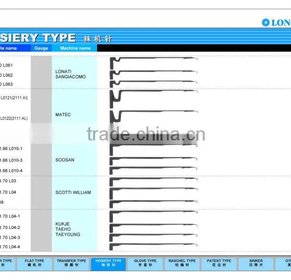 Good Quality Hosiery Machine Needles photo-5