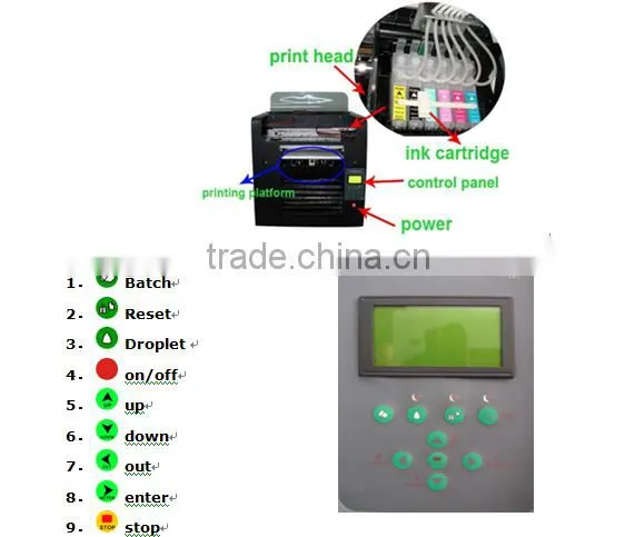 Fashion T-shirt Making--t-shirt Printing Machine photo-4