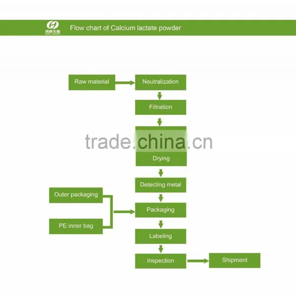 High Solubility Natural Taste Mineral Fortification for Dairy Products photo-5