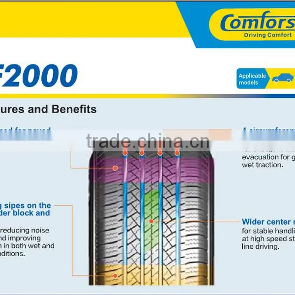 SUV HT COMFORSER Brand CF2000 Tires From Manufacturer photo-6