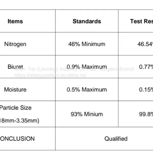 46% urea