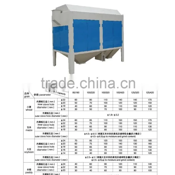Hot Sell Best Price TSCY Pre-Cleaning Drum Separator/rotary Drum Separator Machine photo-5