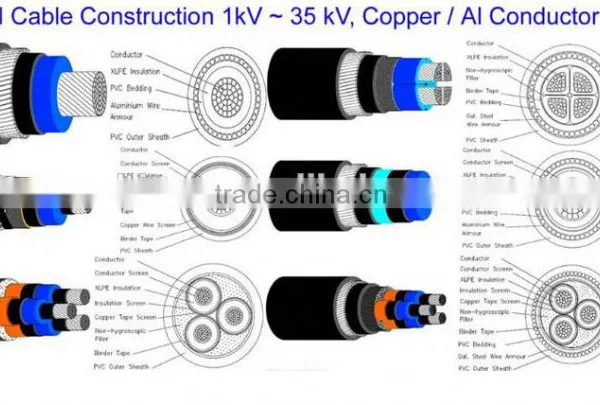 LSOH SHF2 Bio Color Flat Flexible Cable in Colors With Rated Voltage photo-2