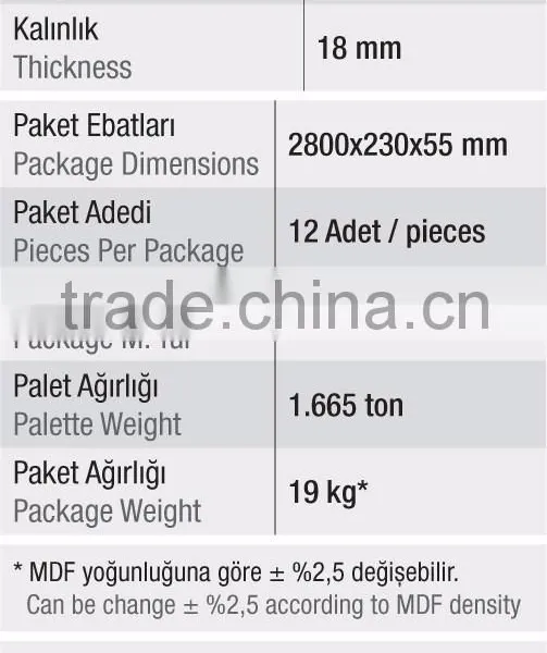 Pvc Faced Mdf Profile for Furniture, High Gloss photo-3