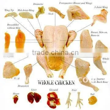 Halal Poultry Products