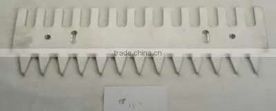 Aluminum Template