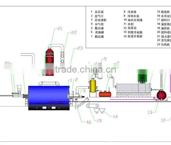 2014 NEW Technology Eco-friendly Safety Profitable Waste Plastic Recycling Plant photo-6