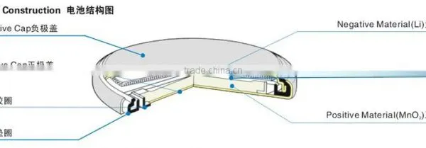 Lithium Battery Coin Cell Cases for Coin Cells Cr2025 photo-3