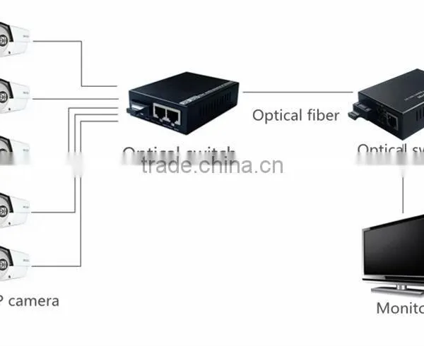 1 Fiber to 2 UTP Unmanaged 20km 10/100Mbps Megabit Ethernet Fiber Switch IP Camera photo-3