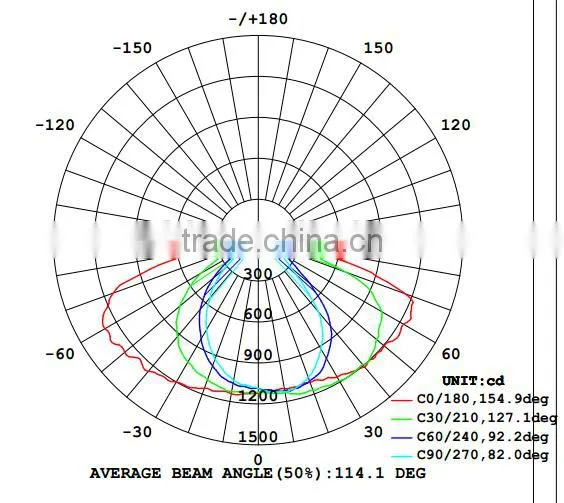High Power Led Street Light Module 30w, 40w, 50w photo-6