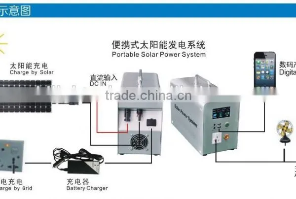 Independent Solar Power Station Solar System 200w-10kw photo-3