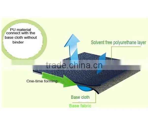 PU/PVC Dry Processing Synthetic Leather Machine photo-4