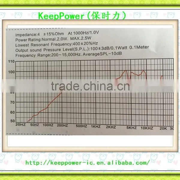 4 Ohm 2.0W Diameter 50mm My Lar Speaker 50004F-018R photo-3