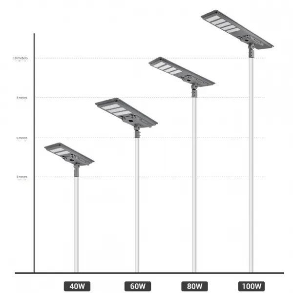 Factory Direct Supply Led Integrated Modular Solar Street Lights photo-3