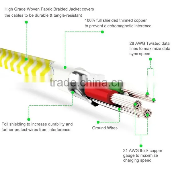 Woven Fabric Braided Flat Pipe Connector Micro USB Cable photo-2