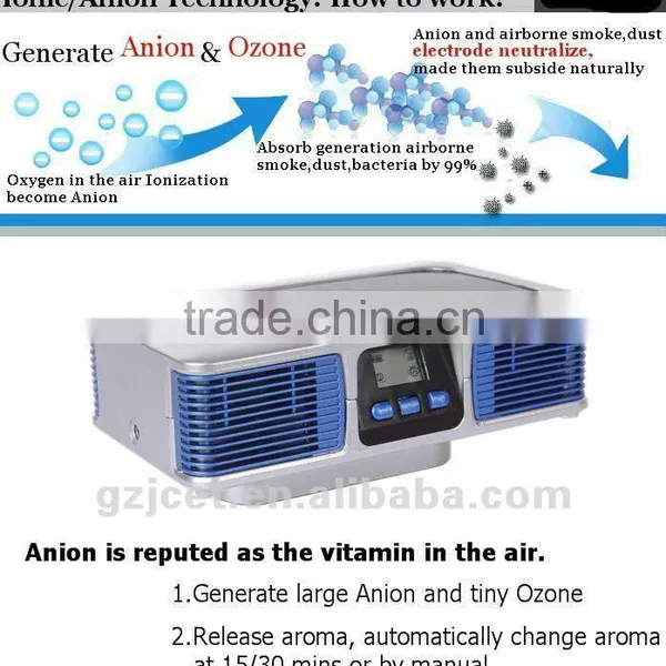Solar Power Car Air Purifier JO-689(CE,FCC,RoHS) photo-2