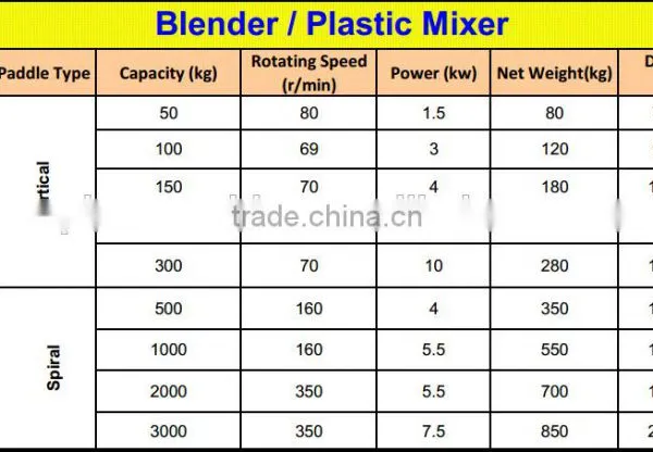 Vertical Screw Mixer and Crusher PM-1000 photo-4