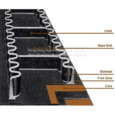 Sidewall Conveyor Belt photo-2