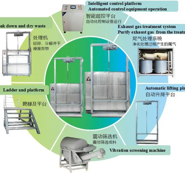 Green Environmental Automatic Harmless Treatment Machine For Dead Animals Bone And Meat Meal