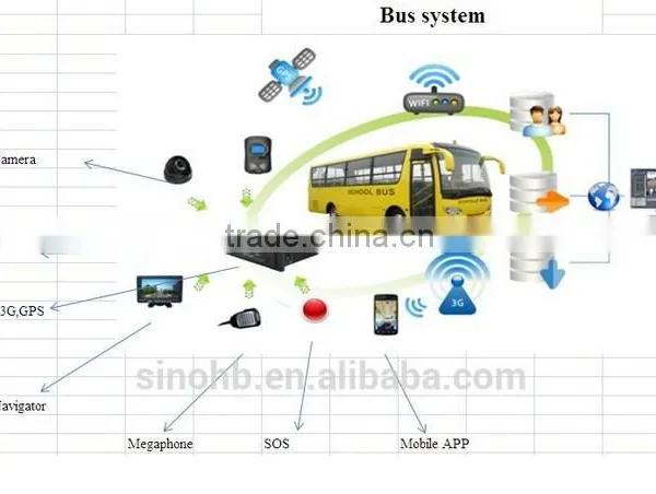3G Security DVR/Free Mobile DVR Software/ Mobile DVR With Gps 3g Wifi /MDVR photo-4