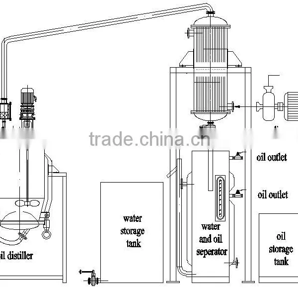 Multi-function Aromatic Oil Essential Oil Extractor photo-2