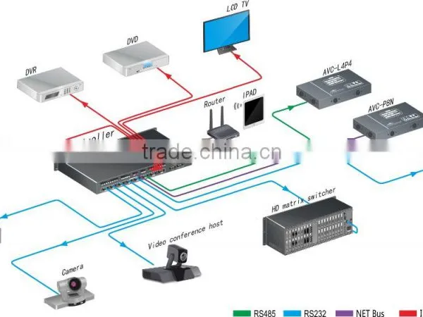 Wall Panel HD 10x10 Modular and Scalable Seamless Matrix Switcher Programmable Central Controller Home Automation System photo-2
