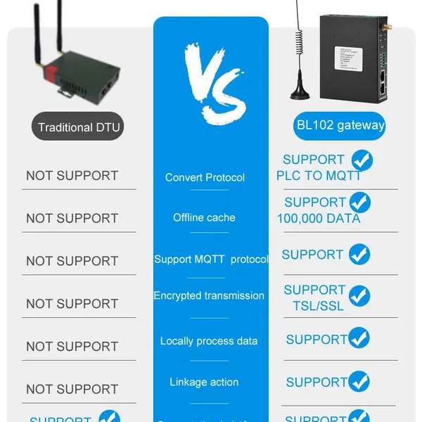 Bliiot PLC to MQTT 4G/wifi Converter is Used for Industrial Automation BL102 photo-2