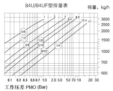 Mechanical Inverted Bucket Steam Trap for Continuous Industrial Operation photo-3