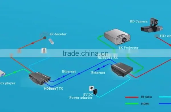 IR Remote Control UPS HDMI Signal 4K Extender Over UTP/Twisted Pair CAT6/CAT6e 4K HDBaseT photo-3